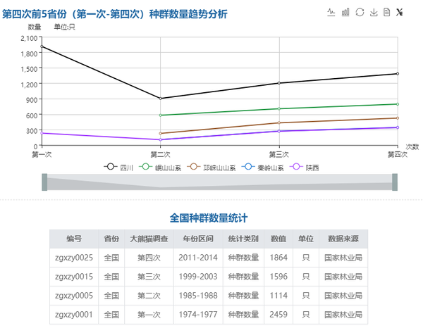 野生大熊猫调查数据分析